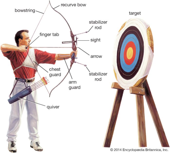 Badge merit archery worksheet