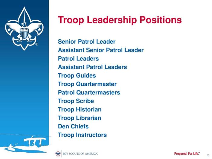 Troop leadership bsa position positions responsibilities leader ppt powerpoint presentation